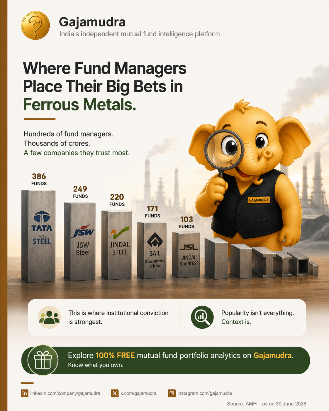 Most Widely Held Ferrous Metals Stocks by Indian Mutual Funds (2026)