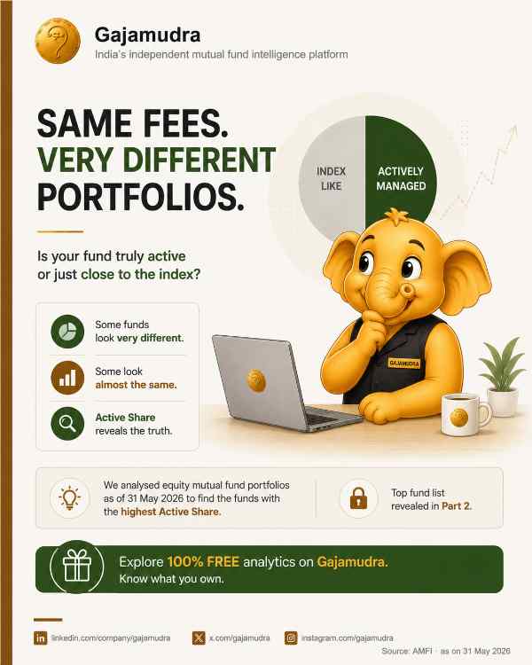 India's Most Active Mutual Funds: Highest Active Share Rankings (2026)