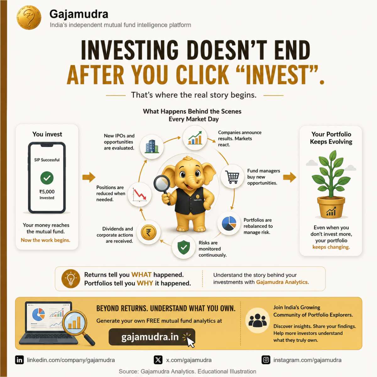 What Happens Inside Your Mutual Fund After You Invest?