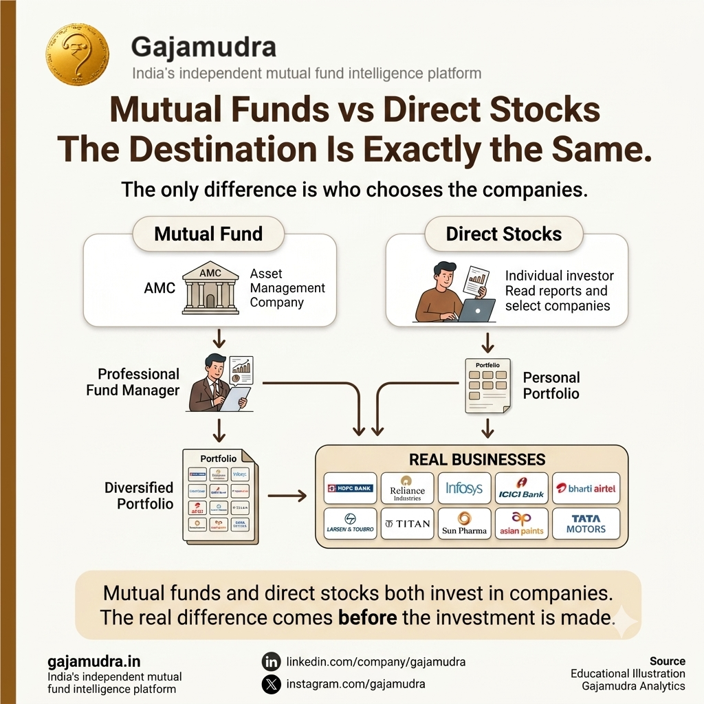 Mutual Funds vs Direct Stocks: Which Is Better for You?